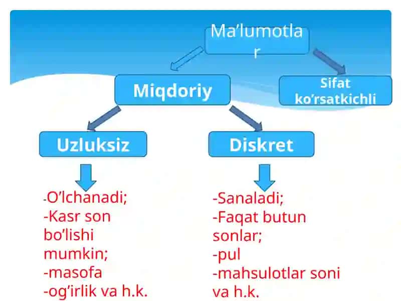 Matematik statistika nima? 3