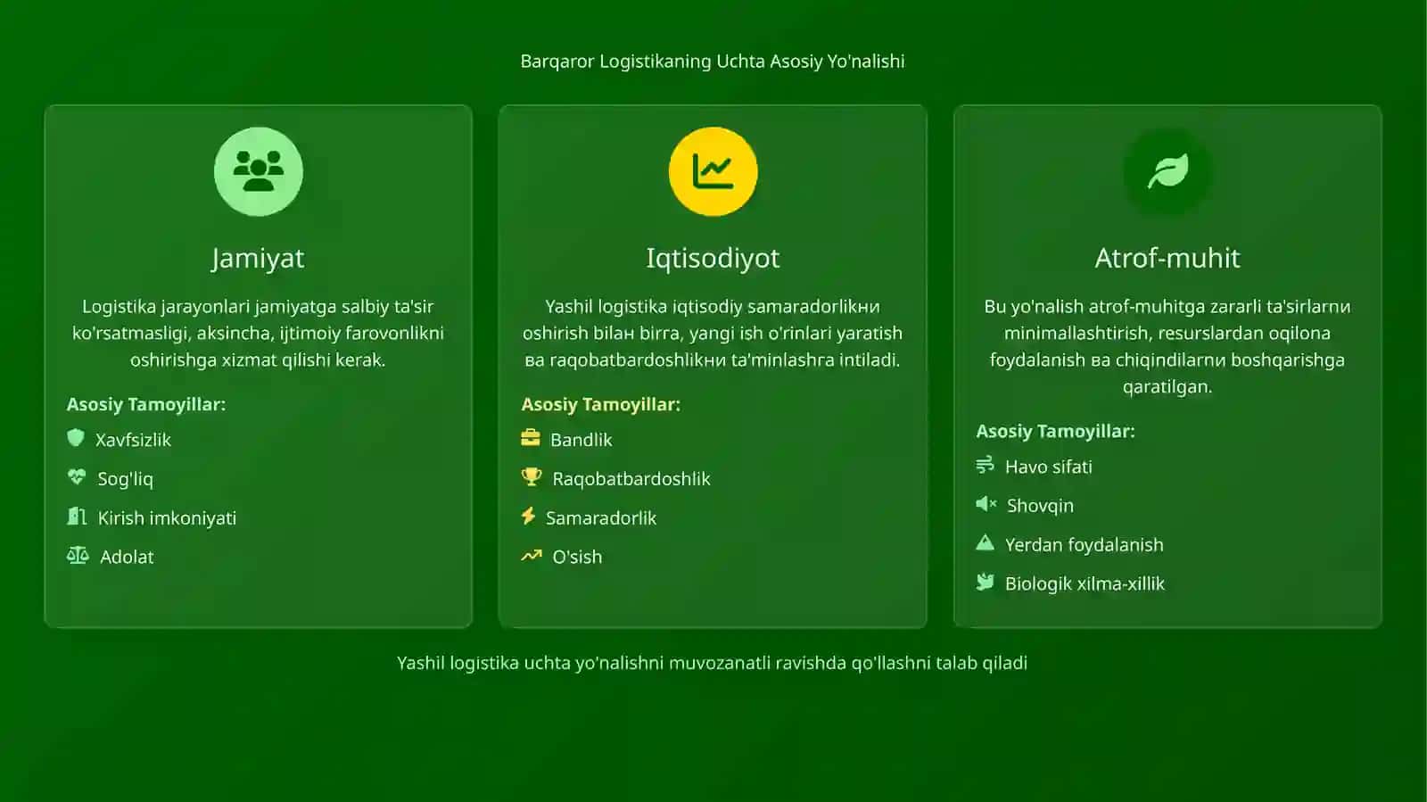 Yashil Logistika Tamoyillarini Tizim Loyihalash Jarayoniga Joriy Etish 3