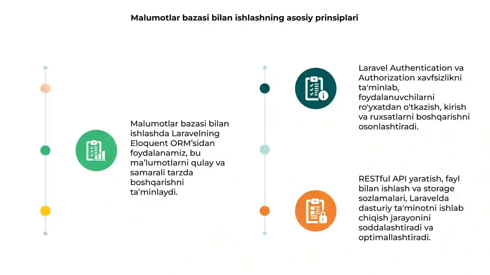 Malumotlar bazasi bilan ishlash: Eloquent ORM 3
