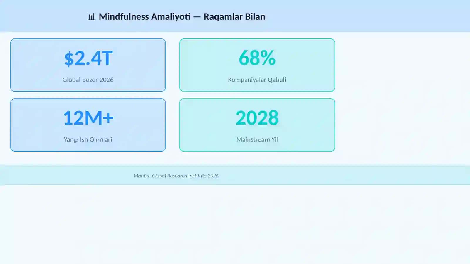Mindfulness Amaliyoti 3