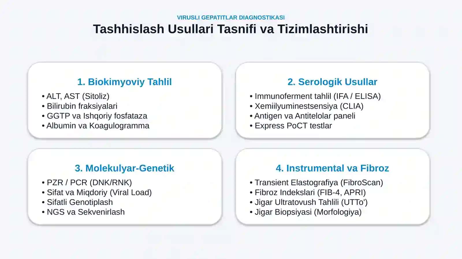 Virusli gepatitlarni zamonaviy tashxislash usullari | 15 slayd 3