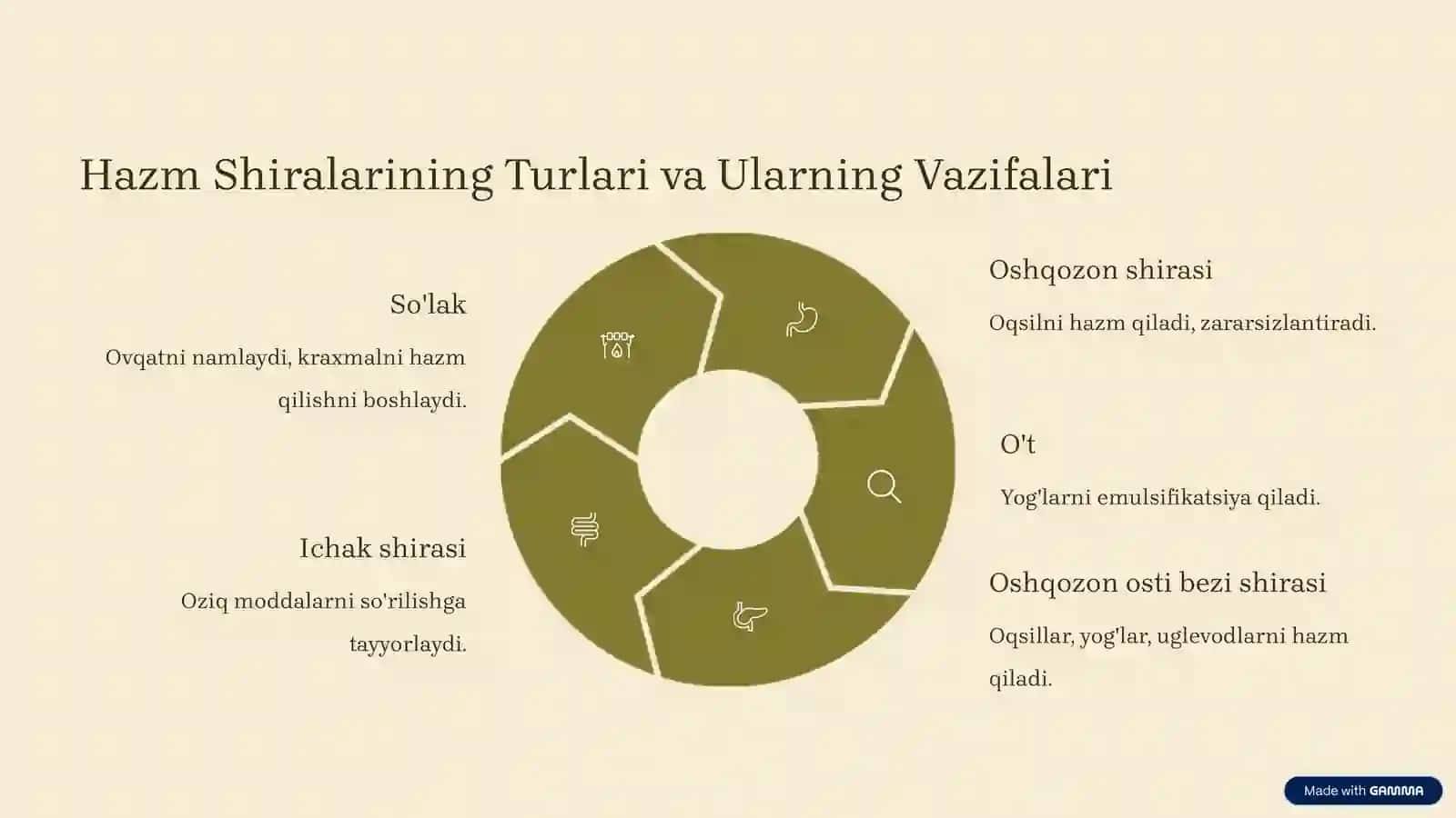 Hazm Kanalidagi Shiralar Tarkibini Aniqlash, Ajratib Olish va Tekshirish 3
