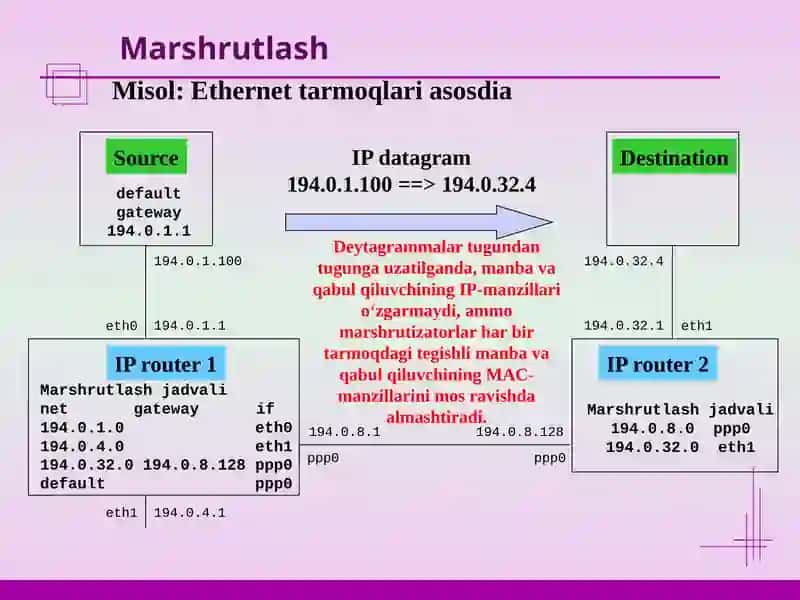 Marshrutlash asoslari 3