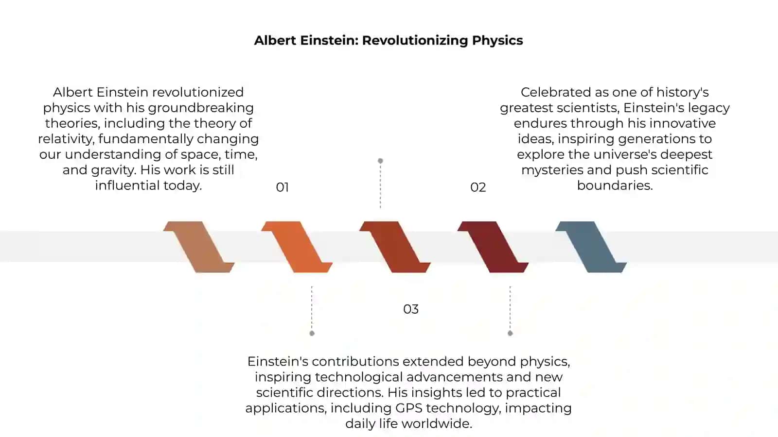 Albert Einstein: Revolutionizing Physics 3