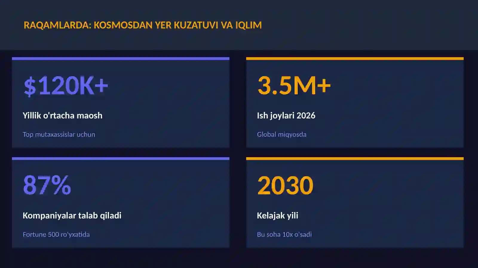 Kosmosdan Yer kuzatuvi va iqlim 3