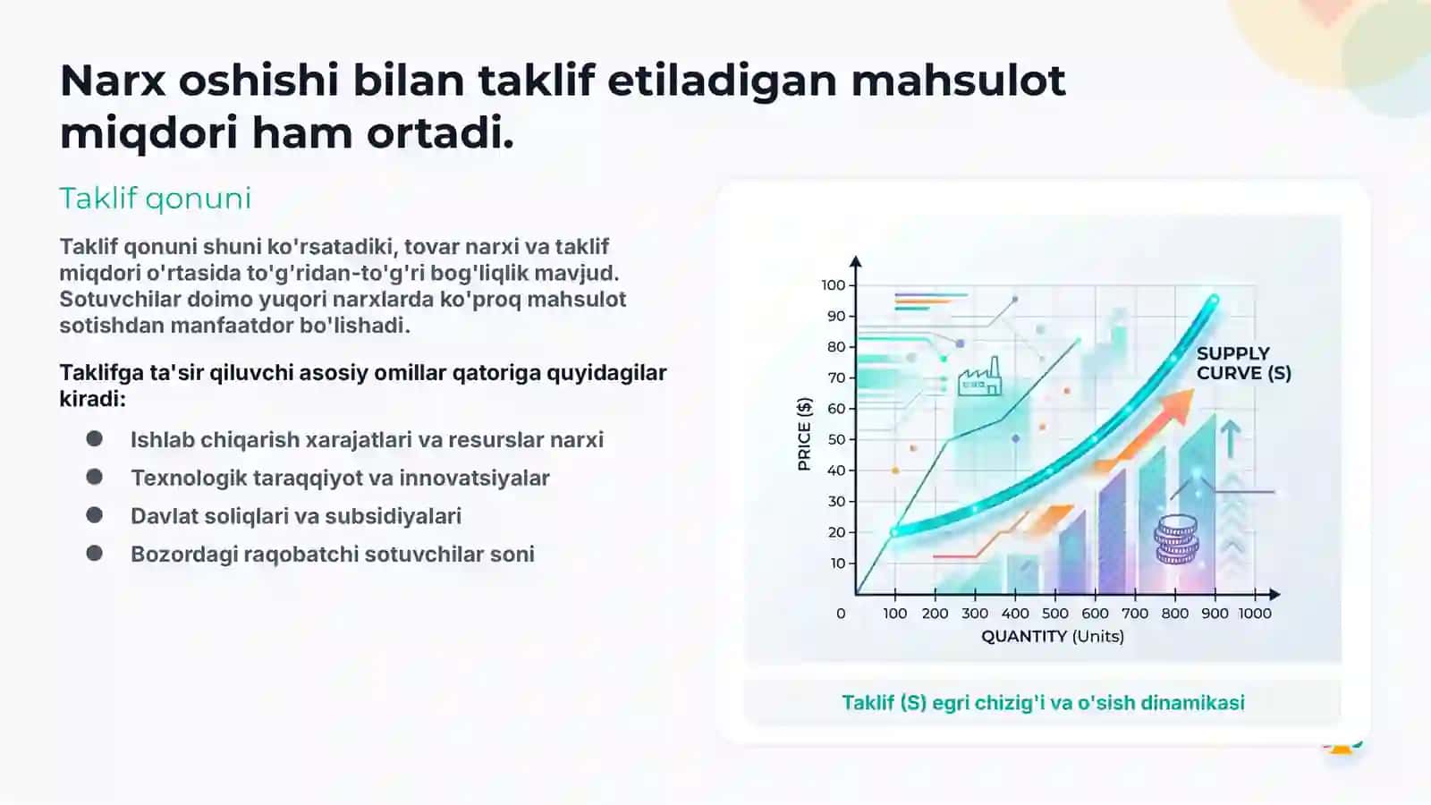Bozor Muvozanati 3