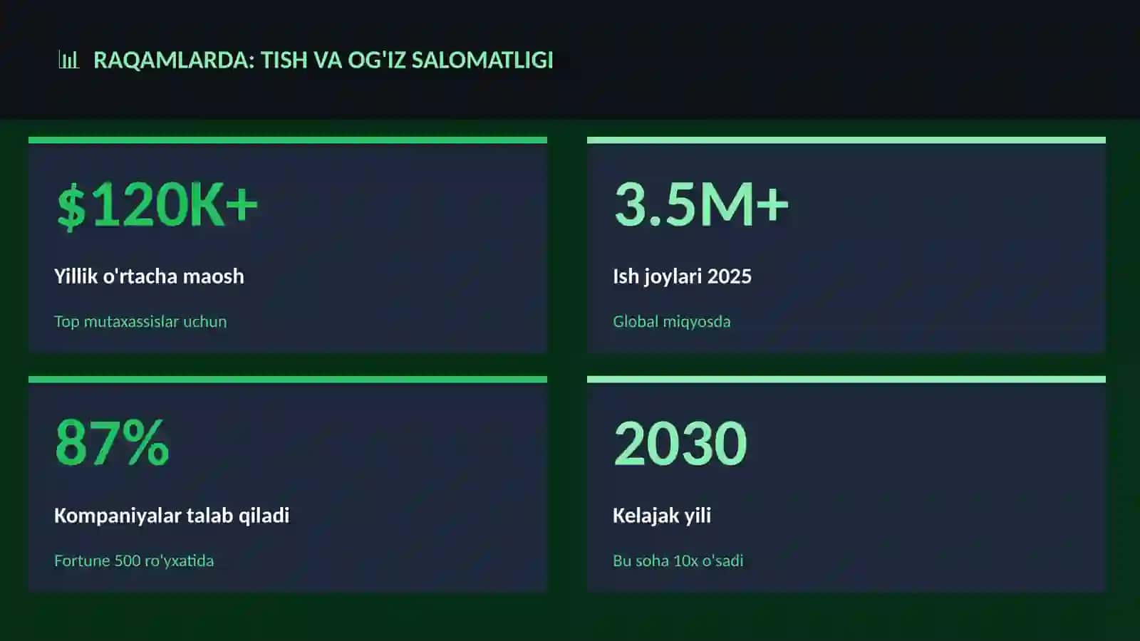 Tish va og'iz salomatligi 3