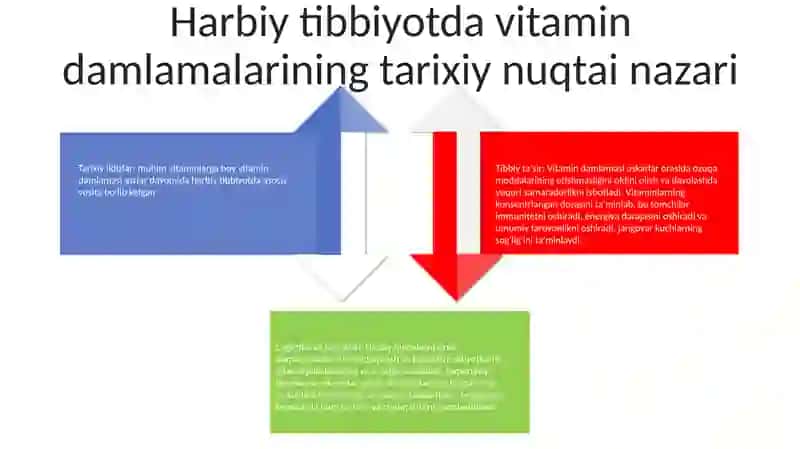 Harbiylarga Vitaminli Damlamalarni Tayyorlash 3