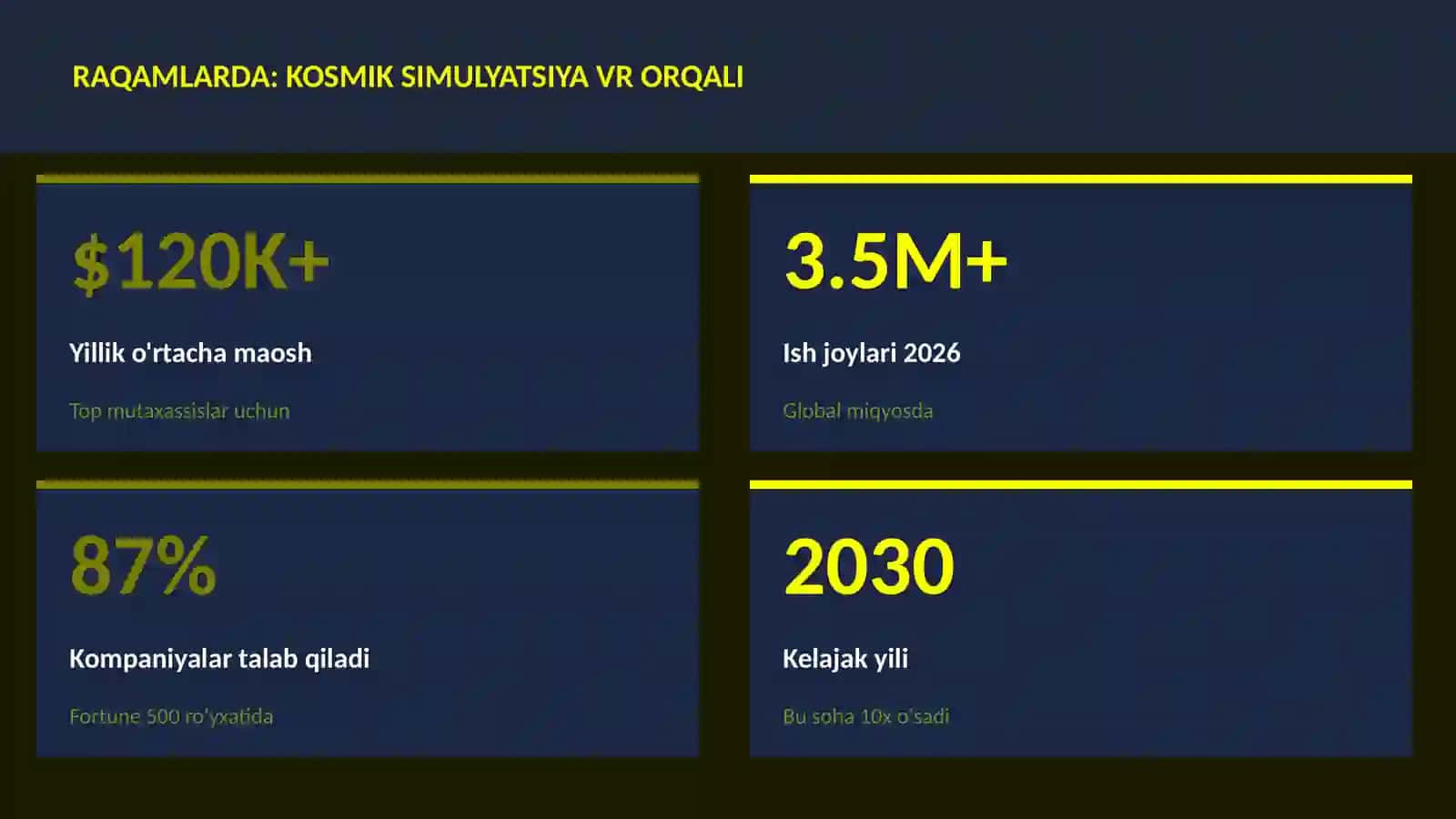 Kosmik simulyatsiya VR orqali 3