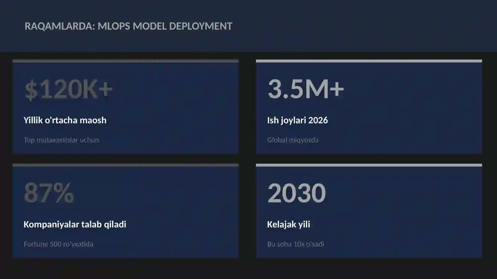 Data Science va Tahlil 3