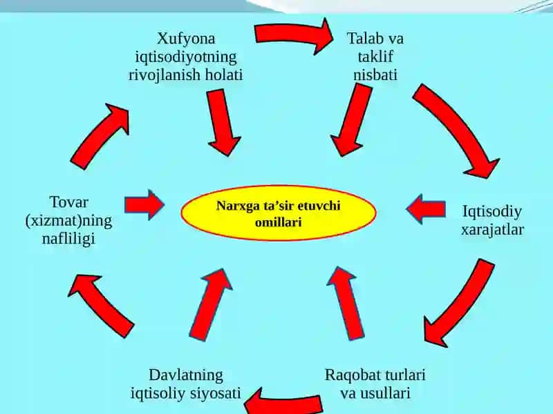 IQTISODIYOTDA NARX VA UNING SHAKLLANISHI 3