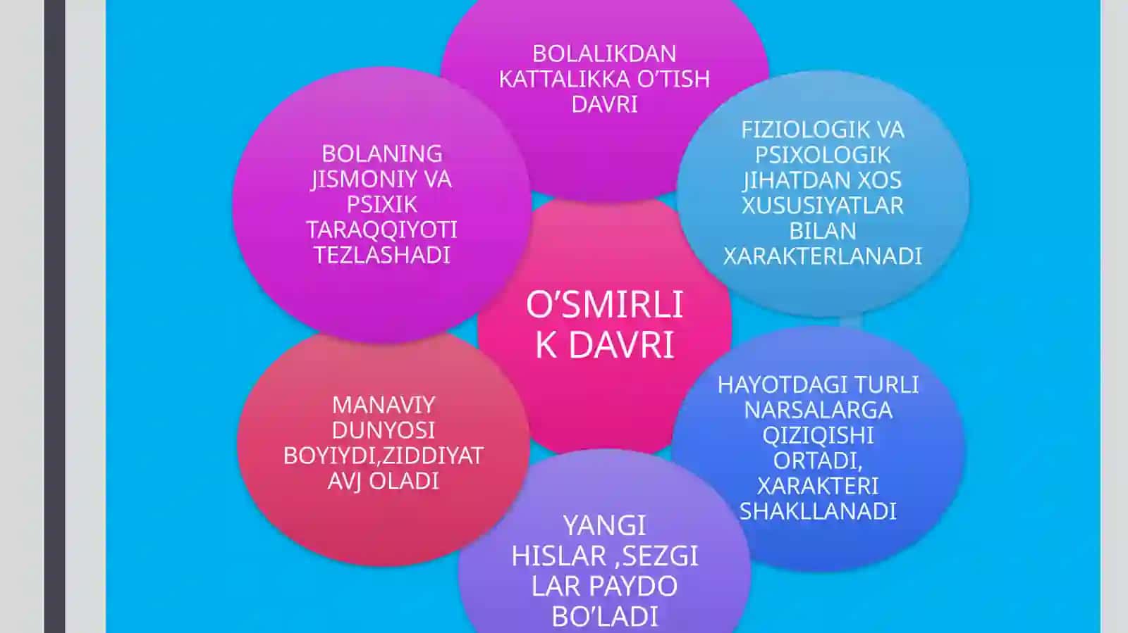 o’smirlik davrida fiziologik rivojlanish xususiyatlari va uning o’smir psixologiyasiga ta’siri 3