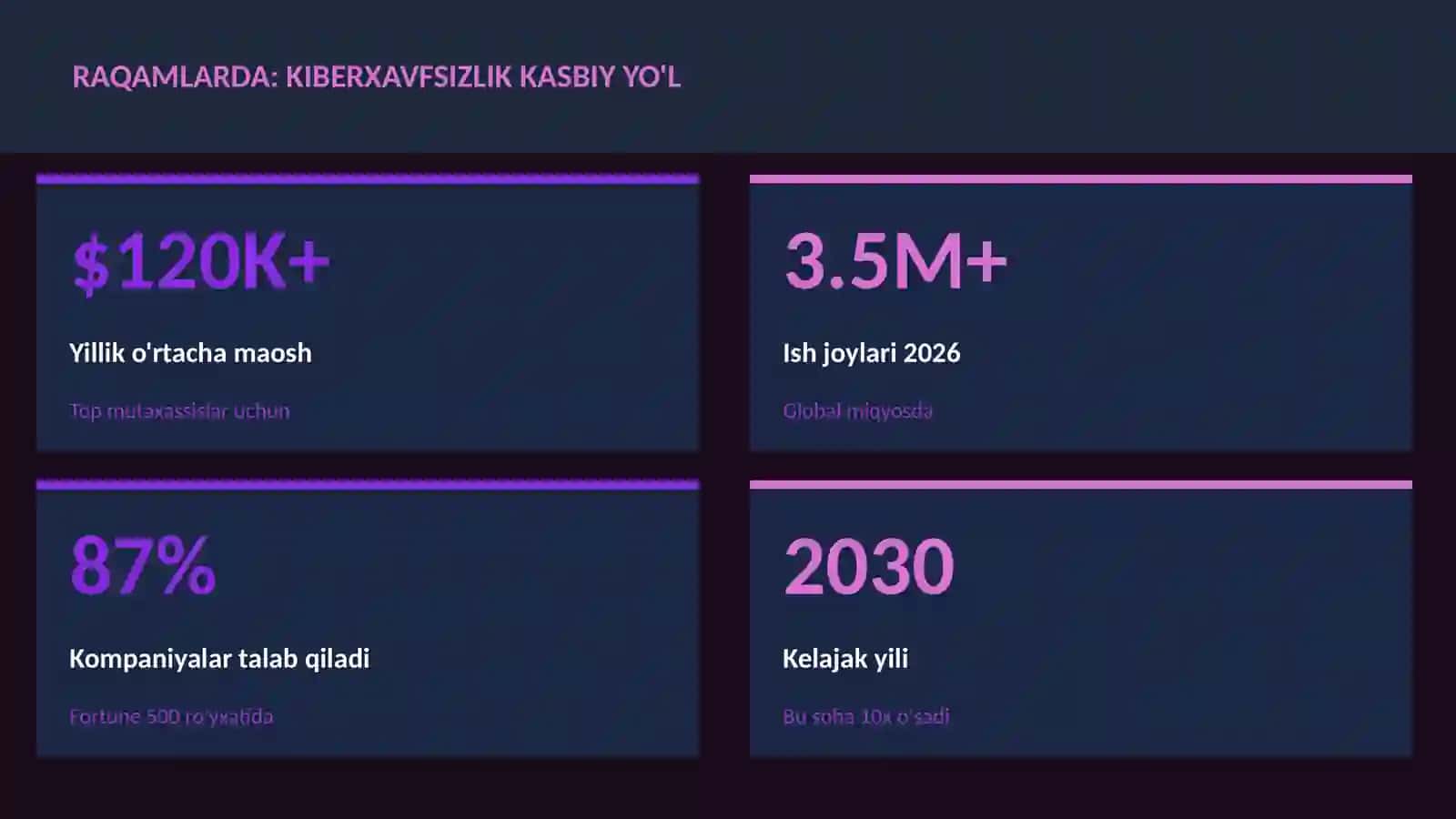 KIBERXAVFSIZLIK 3
