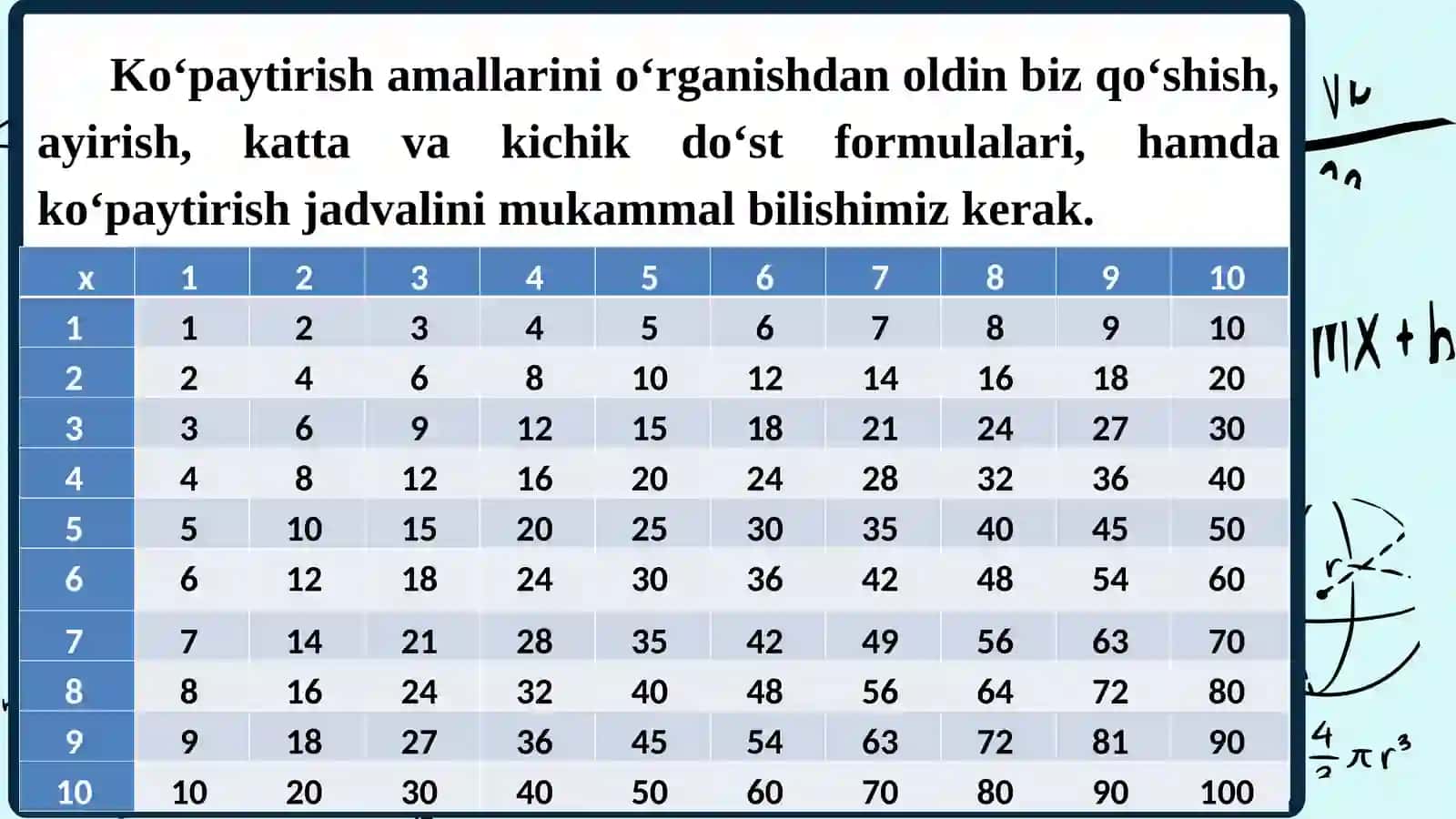 Abakusda murakkab  kо‘paytirish 3