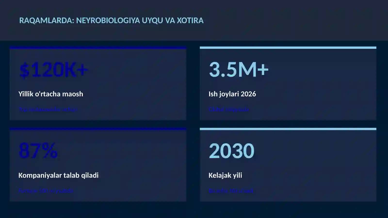 Neyrobiologiya uyqu va xotira 3