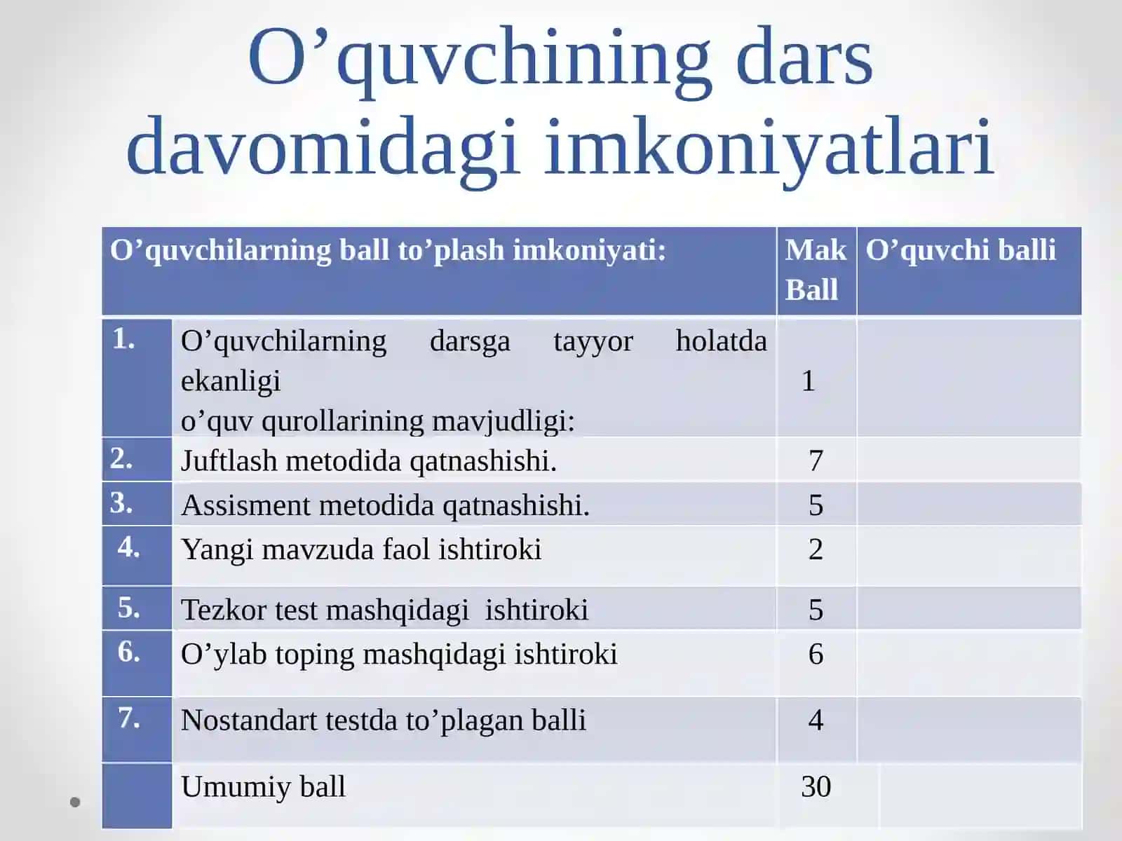 Biologiyafanidan 1soatlik darsishlanmasi 3