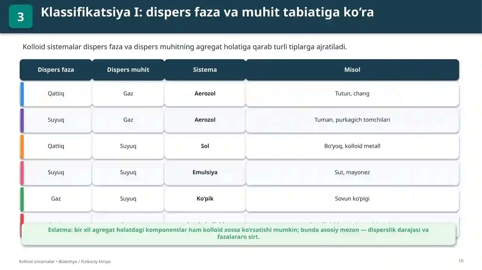 KOLLOID SISTEMALAR 3