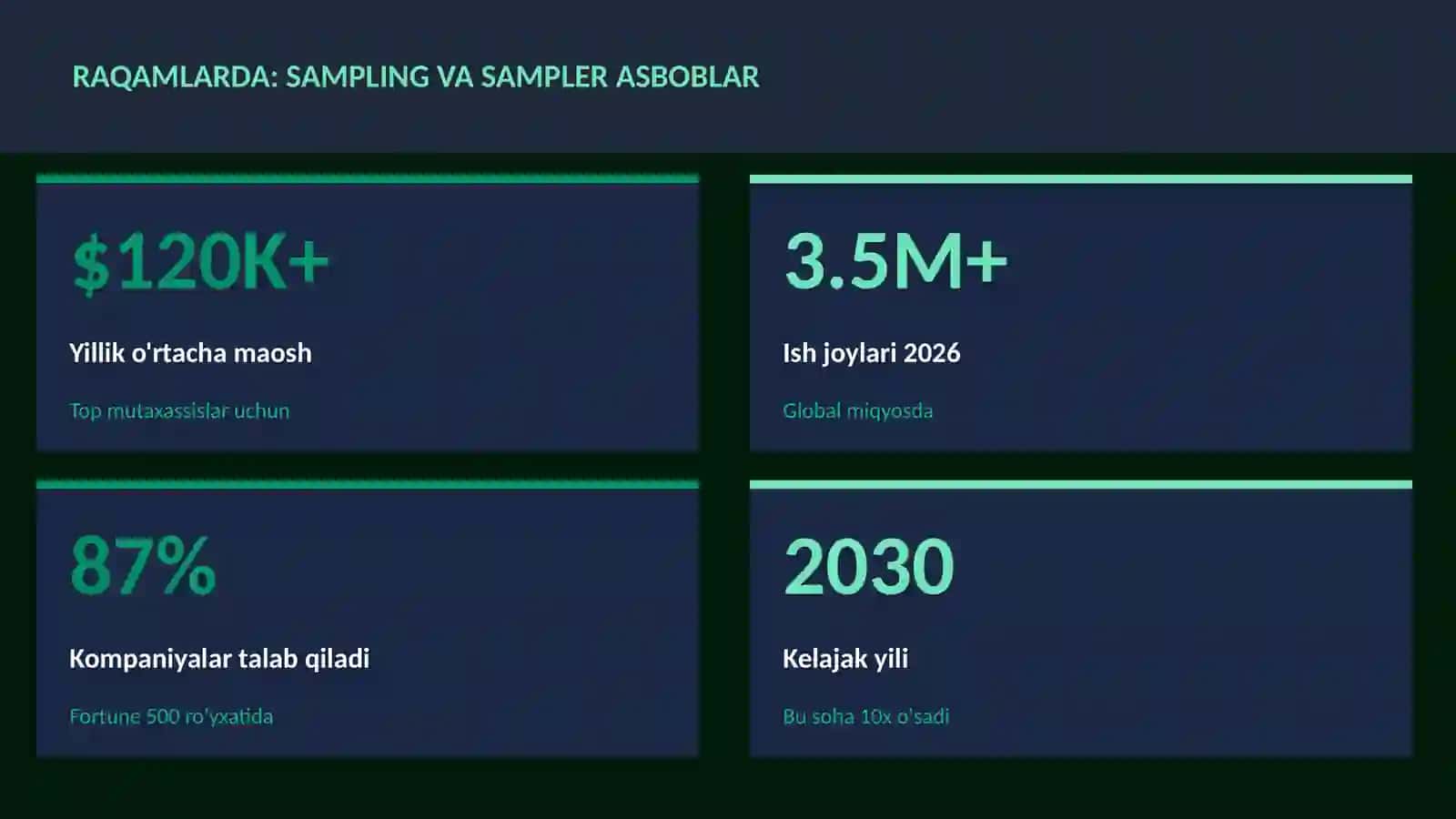 Sampling va sampler asboblar 3