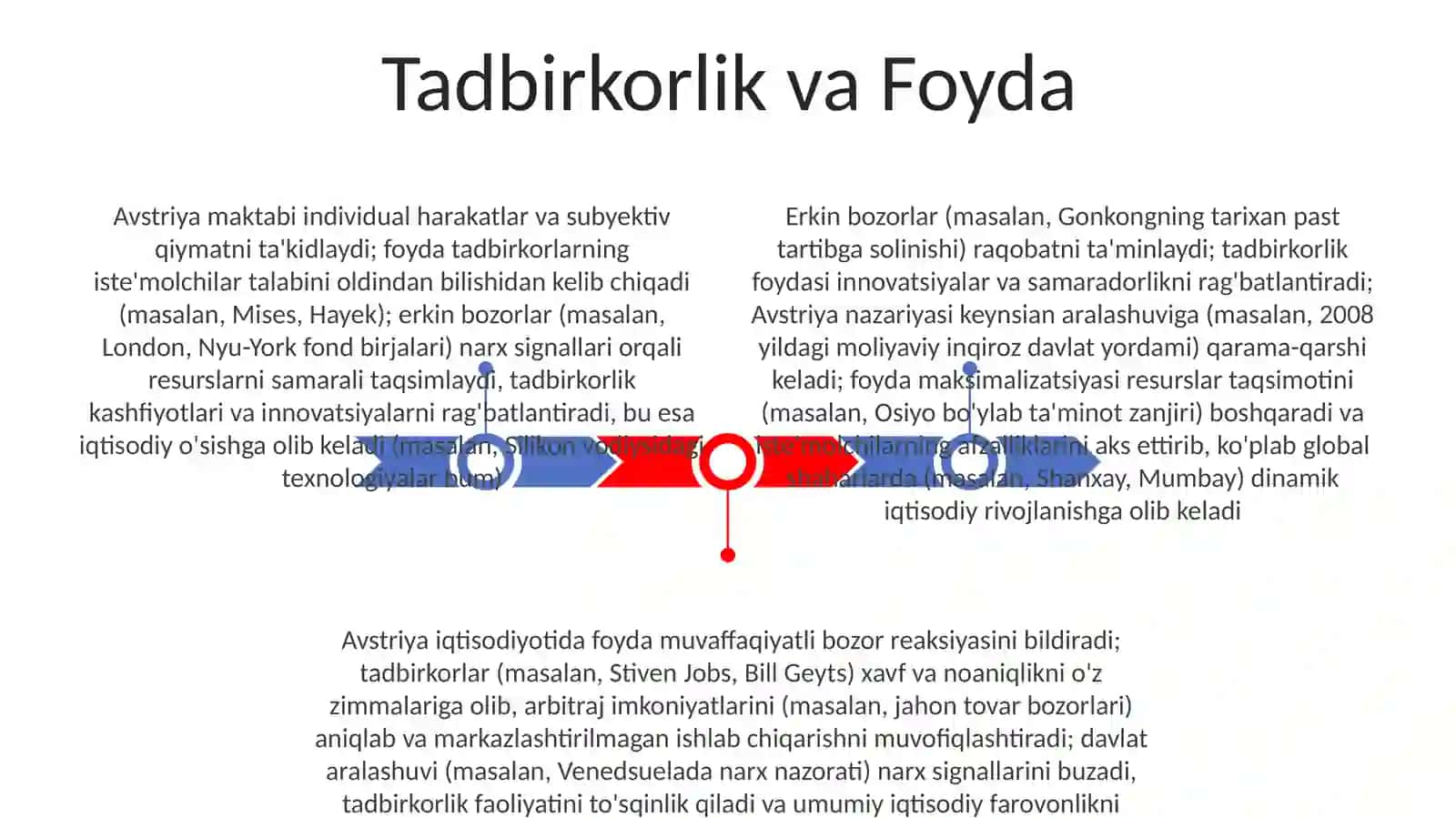 Avstriya iqtisodiy maktabi: Erkin bozor va tadbirkorlik roli 3