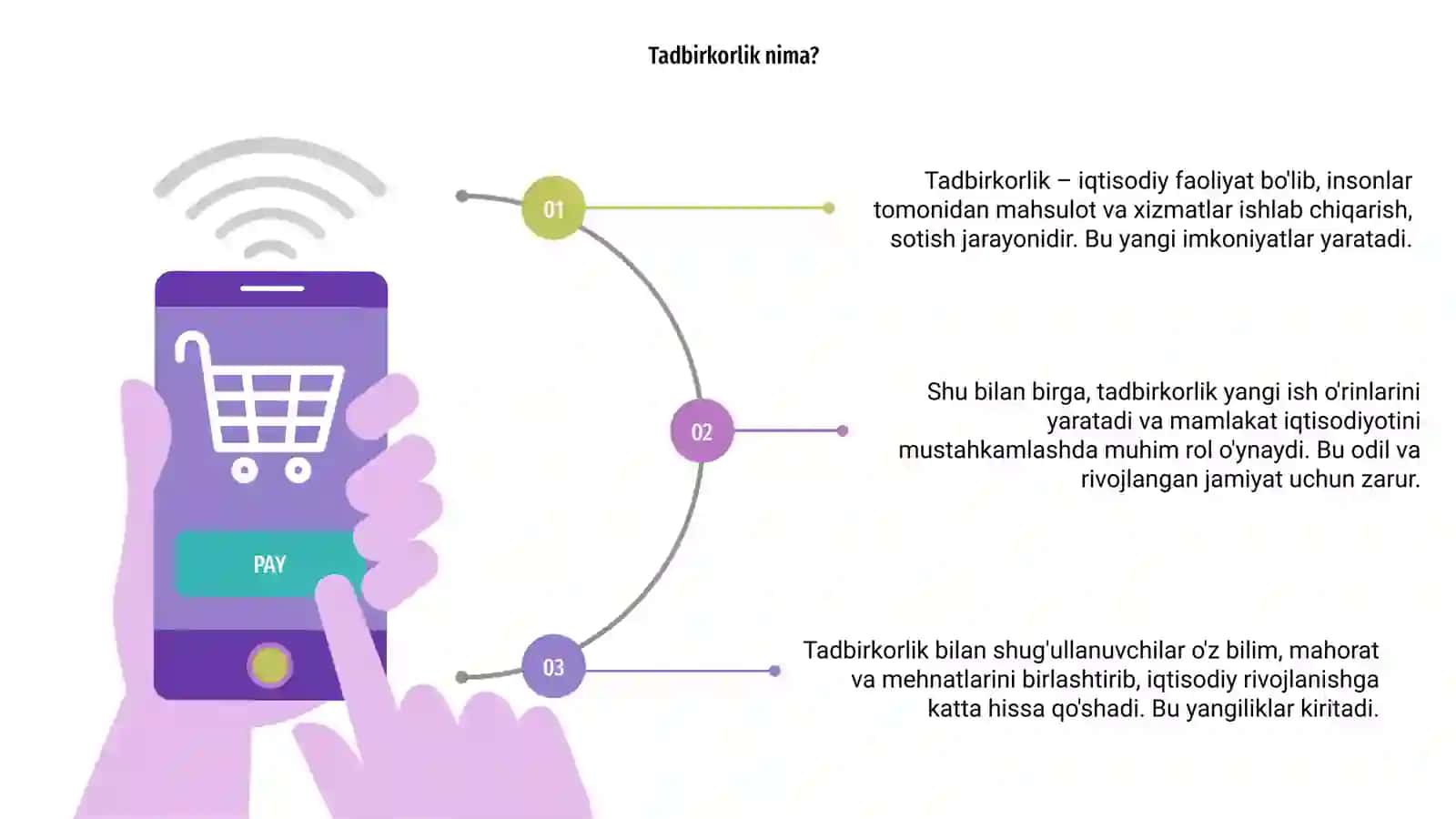 Tadbirkorlik tushunchasi 3