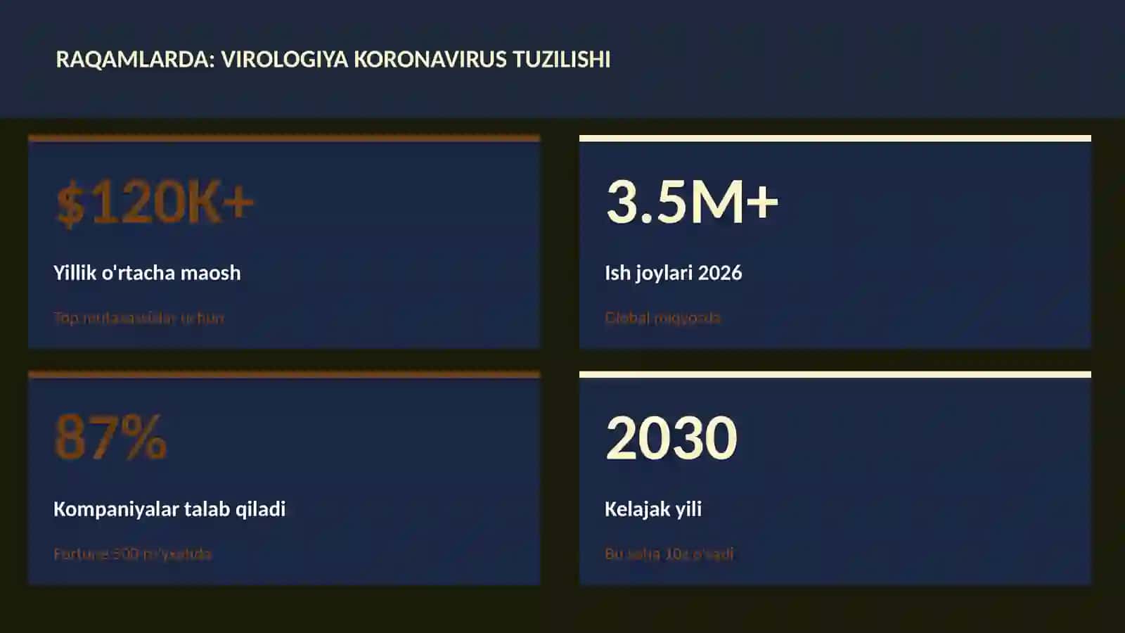 BIOLOGIYA — UY VAZIFALARI 3