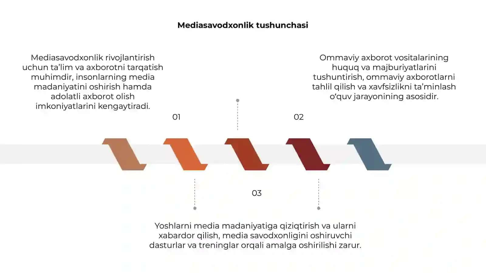 Mediasavodxonlik rivojlantirish yo'llari 3