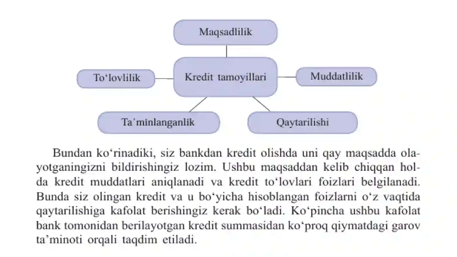 BANK KREDITLARI 3