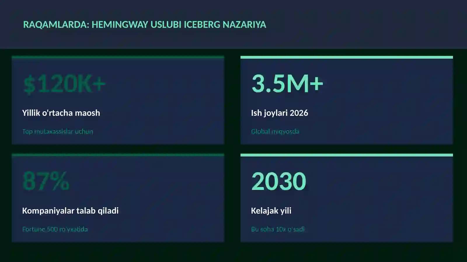 Hemingway uslubi iceberg nazariya 3