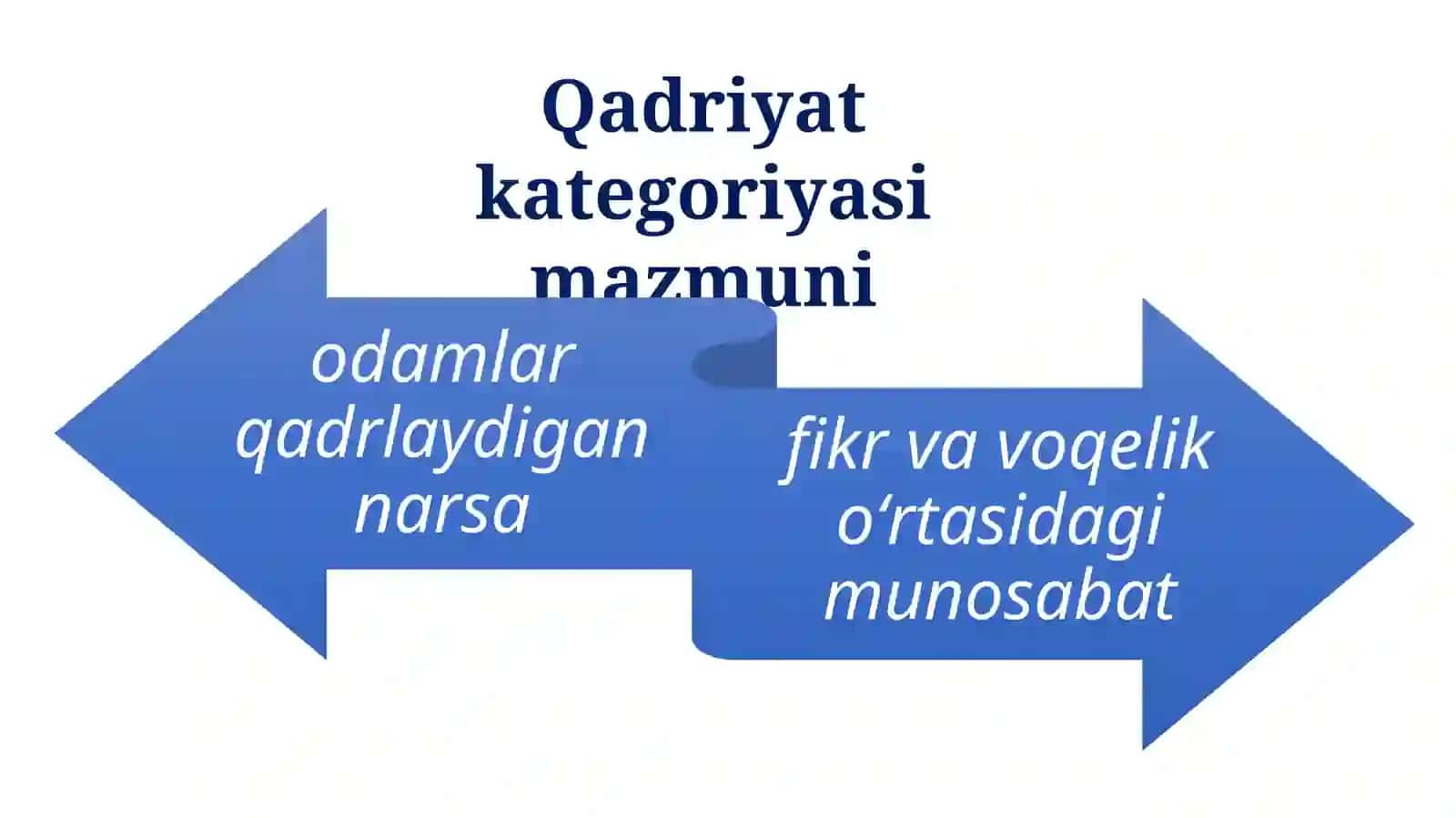 Qadriyatlar falsafasi (aksiologyia) 3
