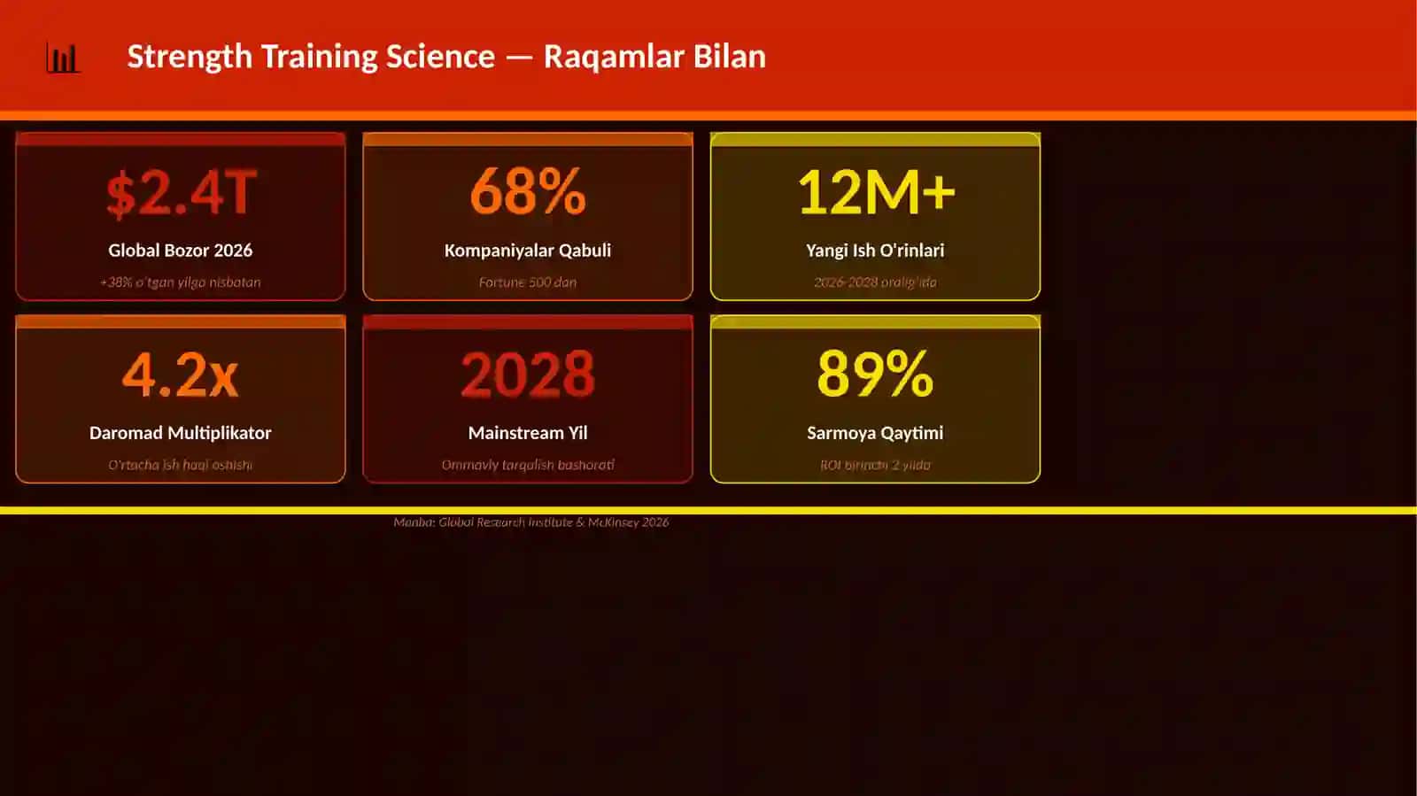 Strength Training Science 3
