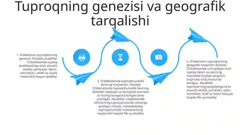 Oʻzbekistonda Tuproqlar Geogragiyasi Fanining Rivojlanishi 3
