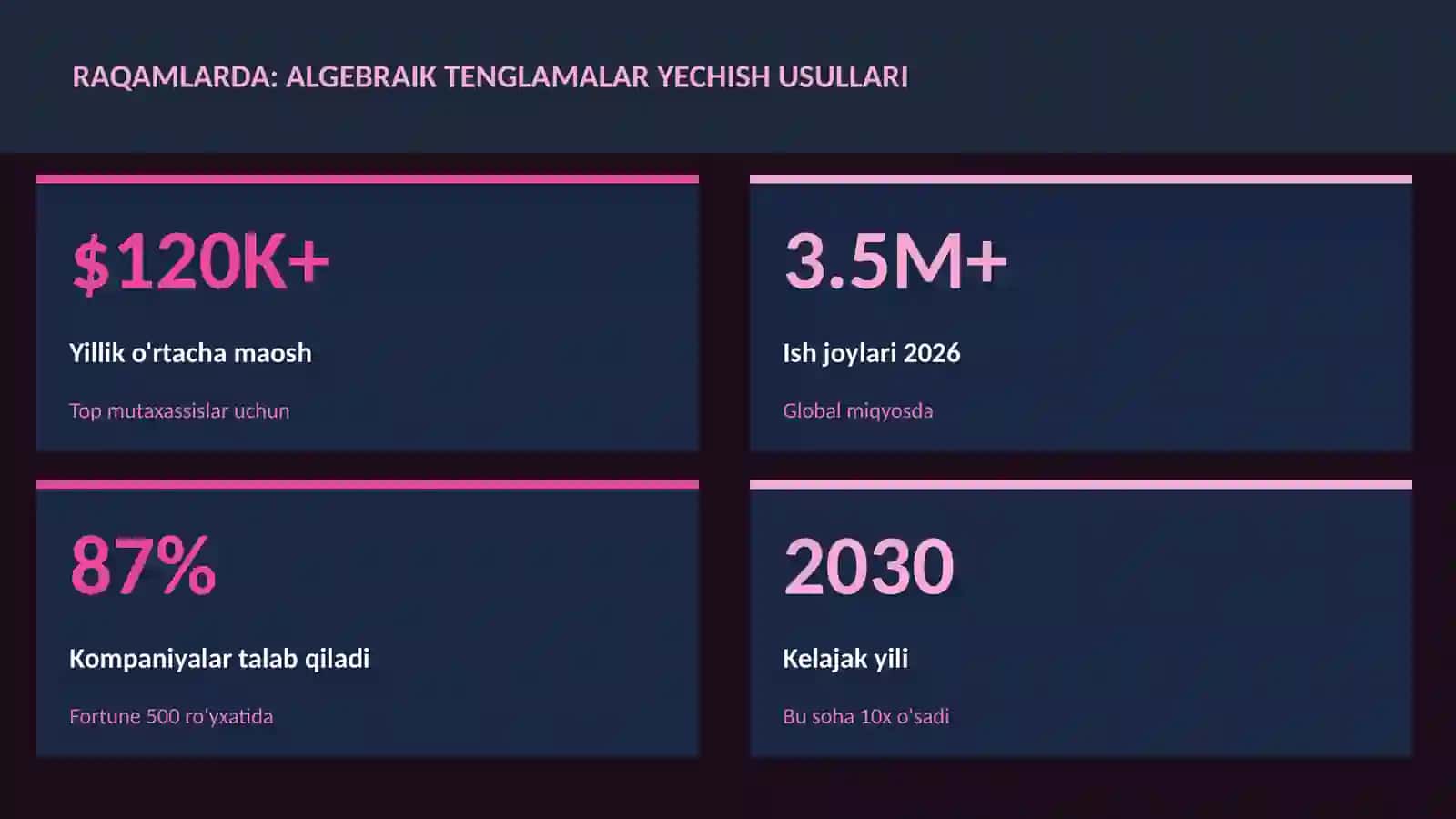 Algebraik tenglamalar yechish usullari 3