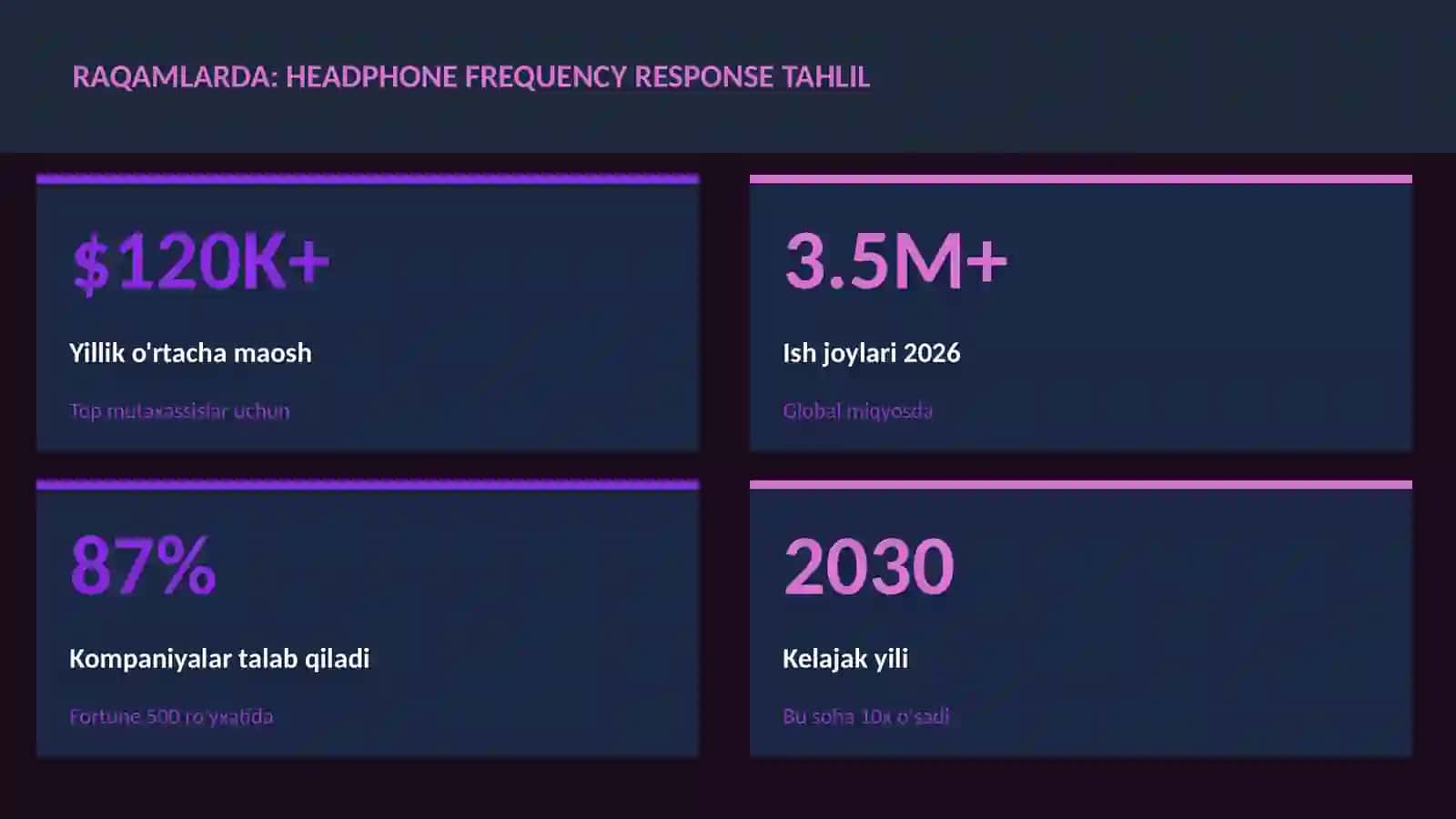 Musiqa va audio texnologiyalar 3