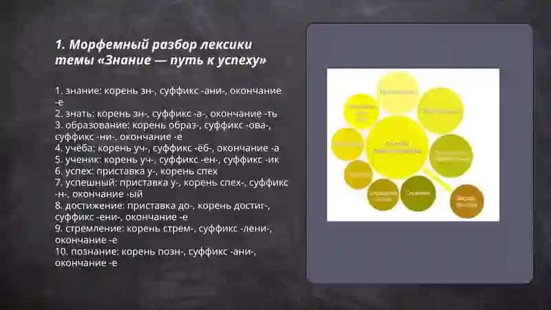 Словообразование. Лексическая тема: Знаниепуть к успеху 3