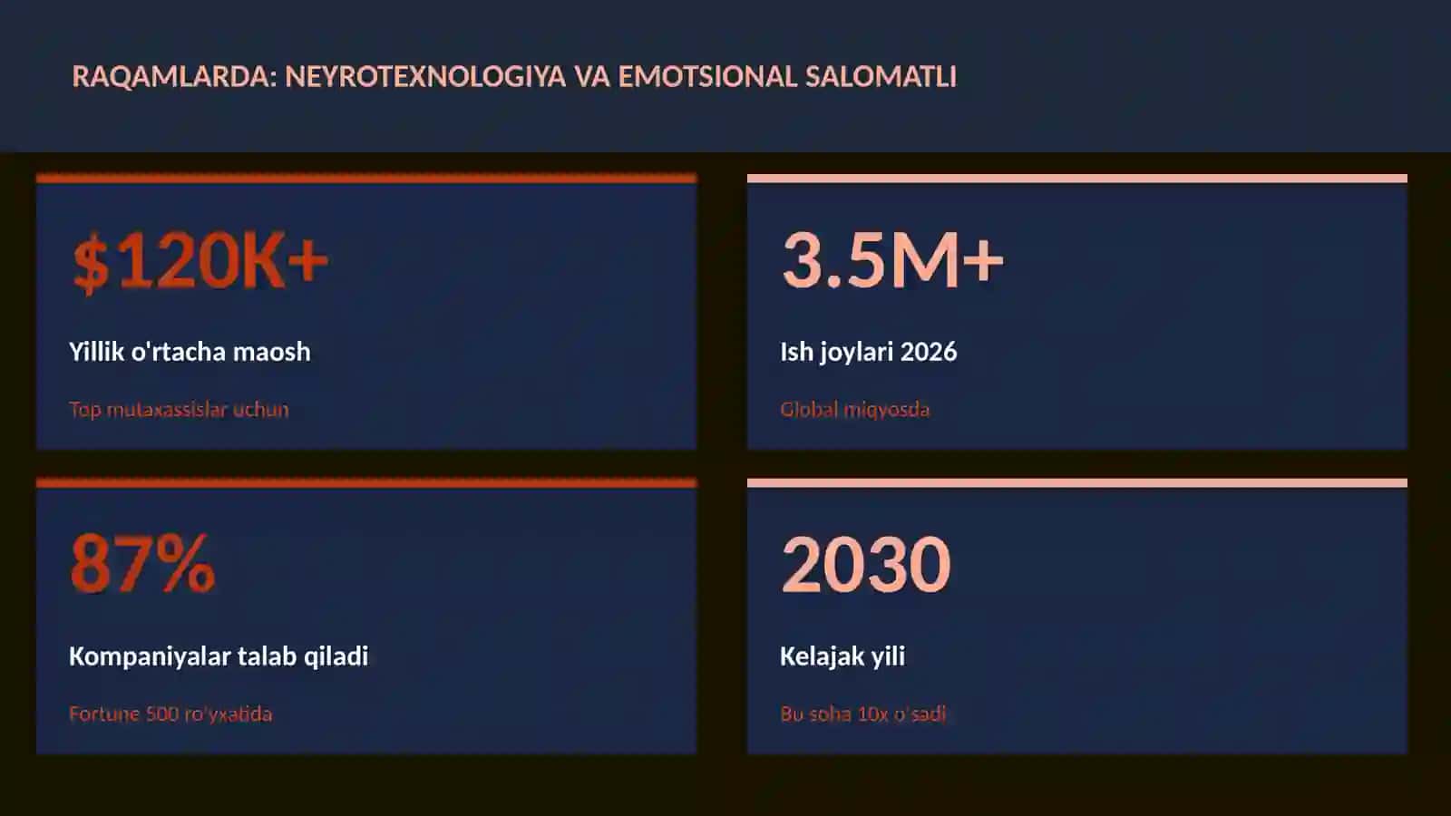 NEYROTEXNOLOGIYA VA MIYA 3