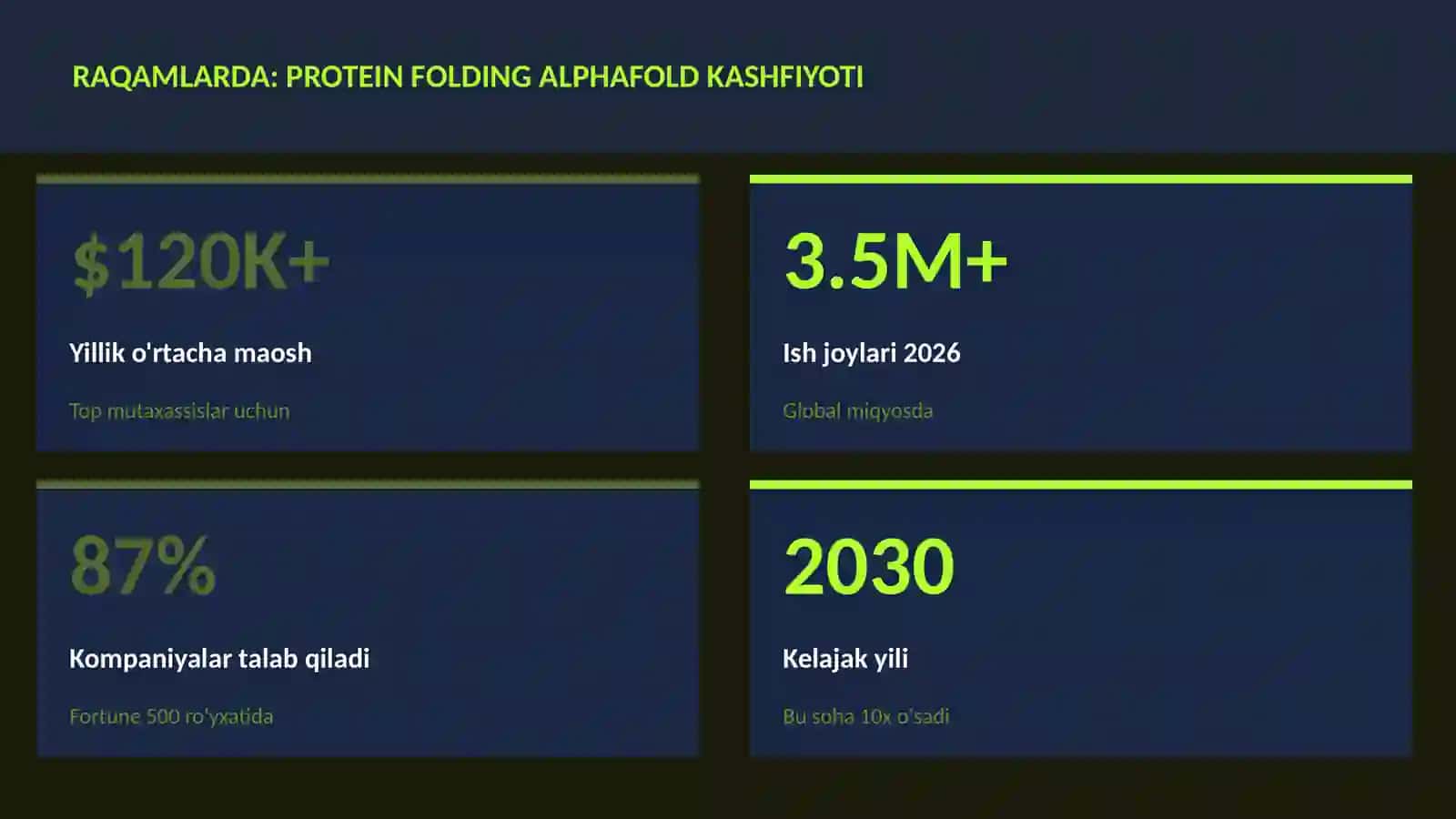 Protein folding AlphaFold kashfiyoti 3
