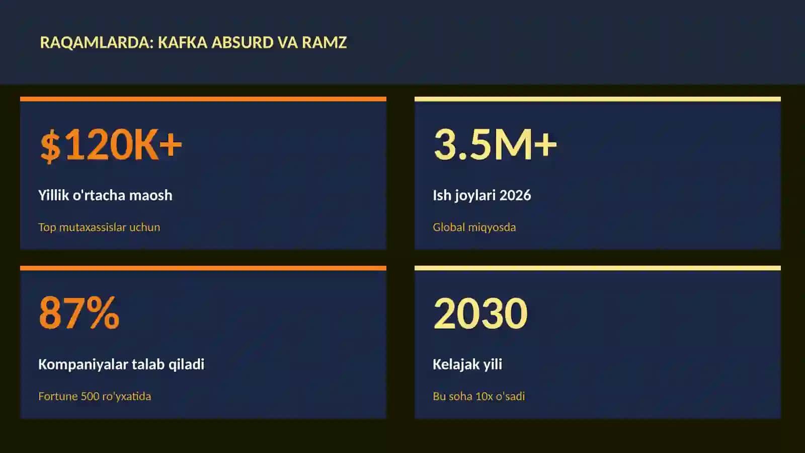 Kafka absurd va ramz 3