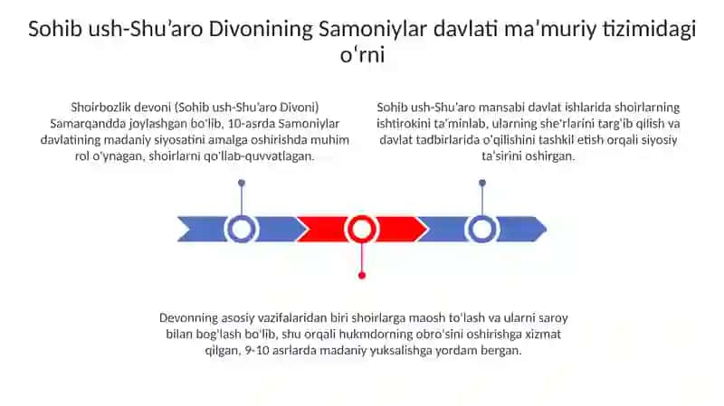 Sohib ush-Shu'aro Divoni 3