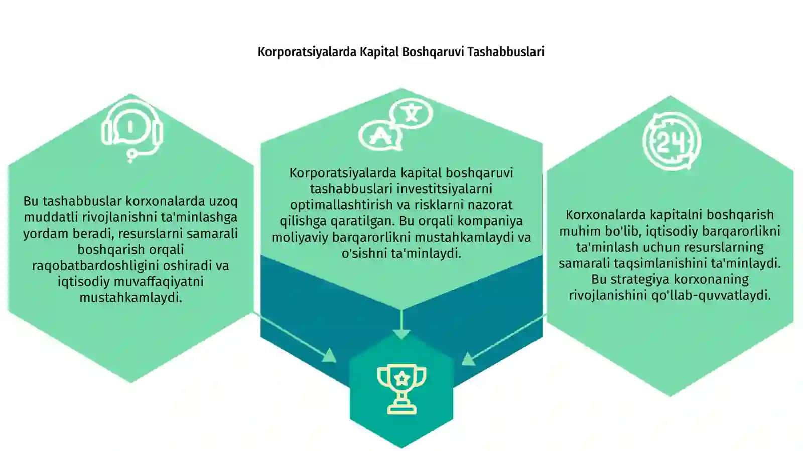Korxonalarda kapitalni boshqarish 3