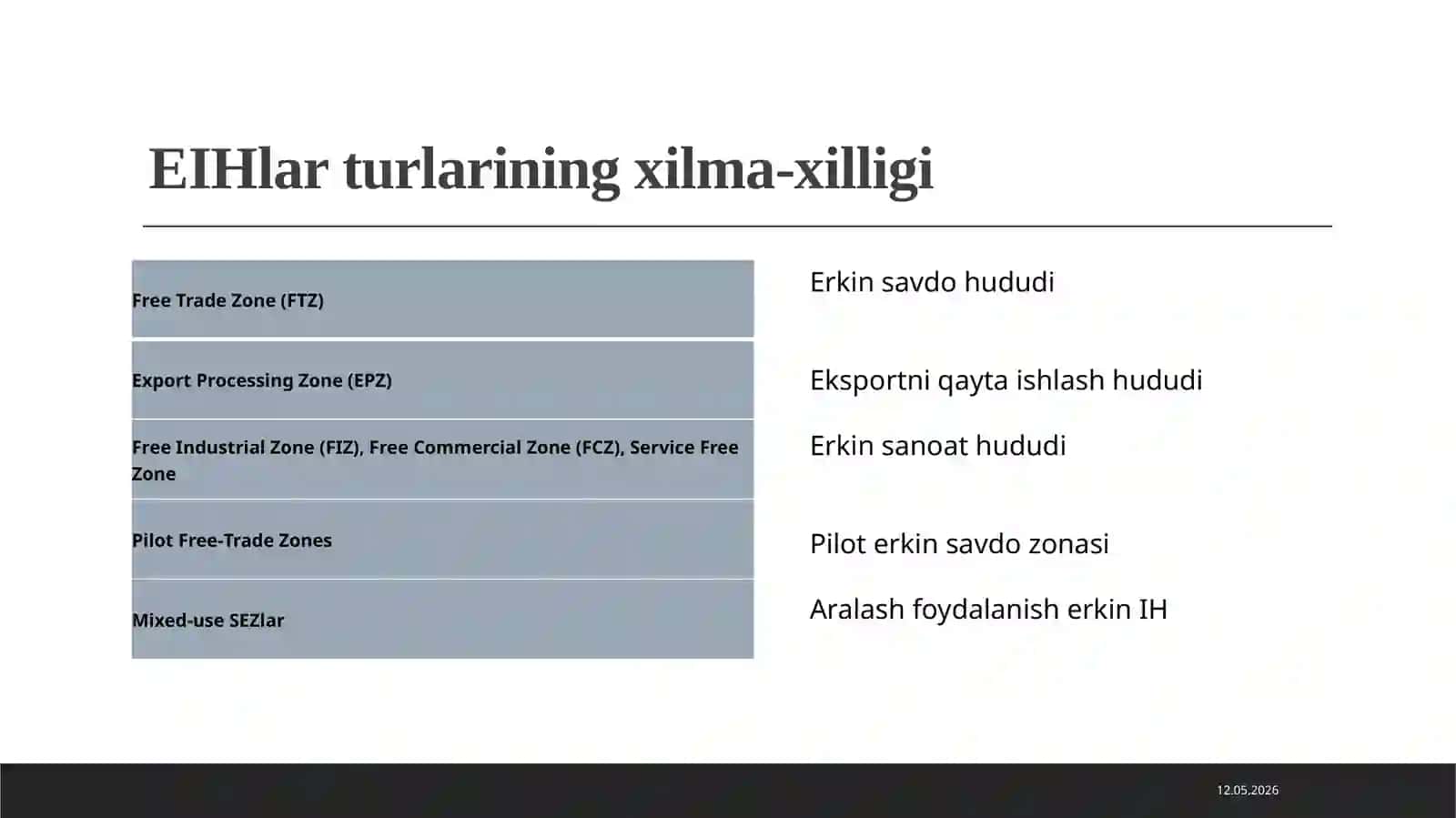 Jahoniqtisodiyotida erkiniqtisodiy hududlarning tutgan o’rni. Xalqaro valyuta-moliya va kredit munosabatlari 3