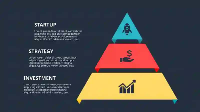 Creative Investment Strategy 3