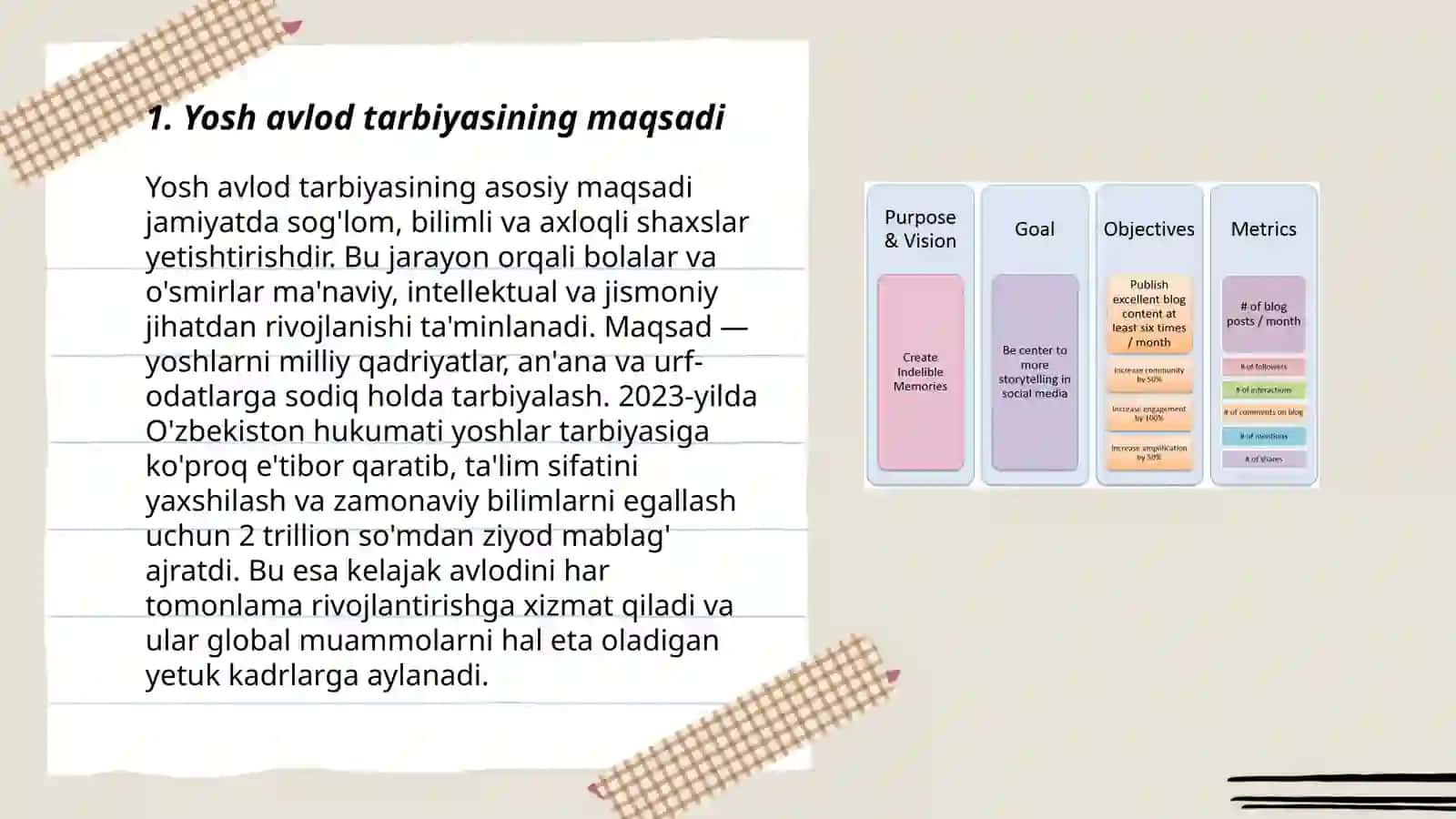 Yosh Avlod Tarbiyasi 3