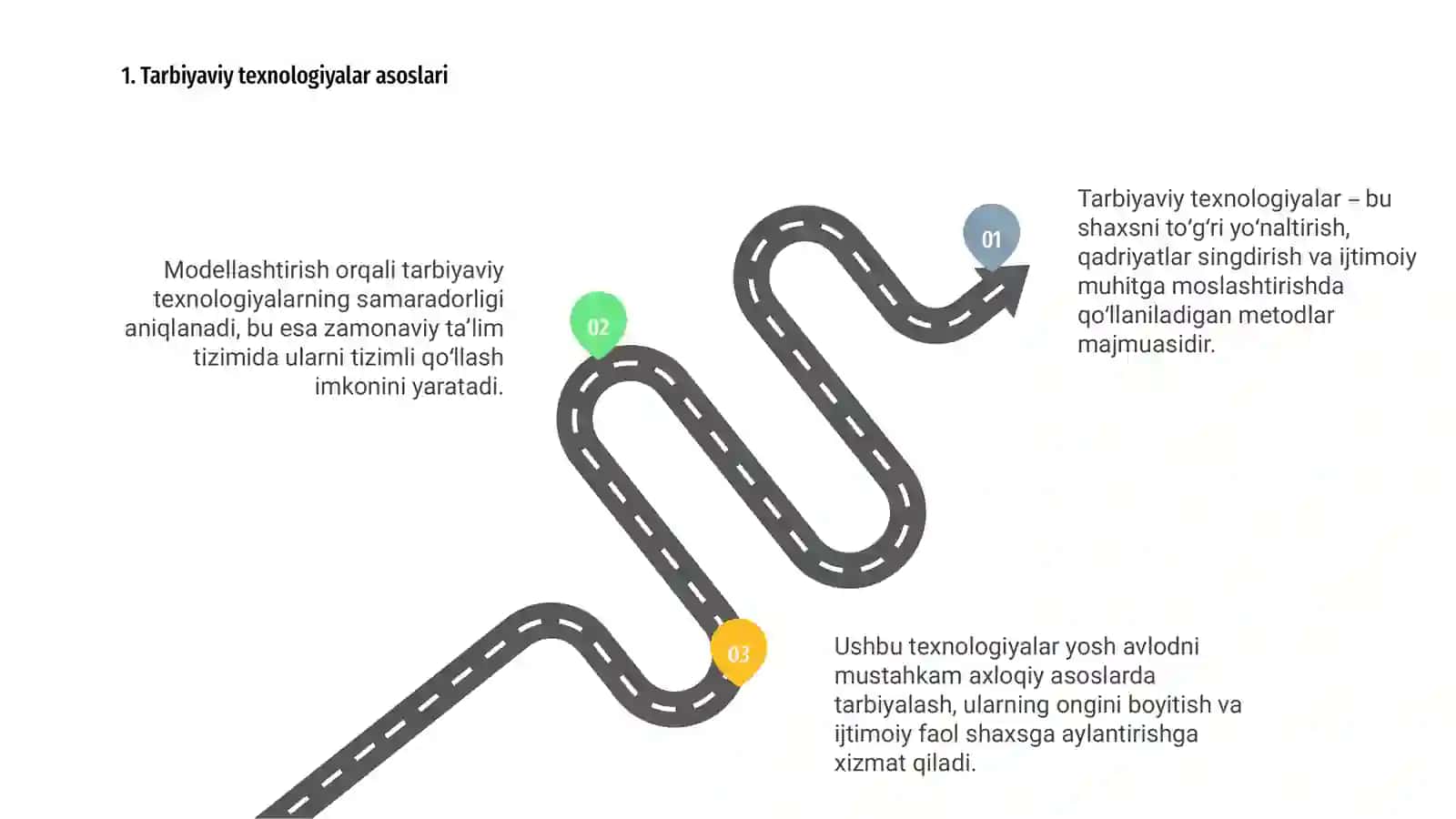 Tarbiyaviy texnalogiyalarni modellashtirish 3