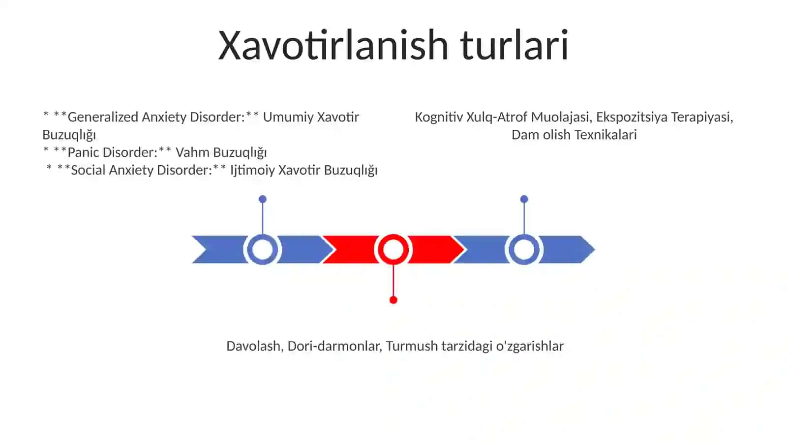 Asabiy titrashda yordam koʻrsatish psixologiyada 3