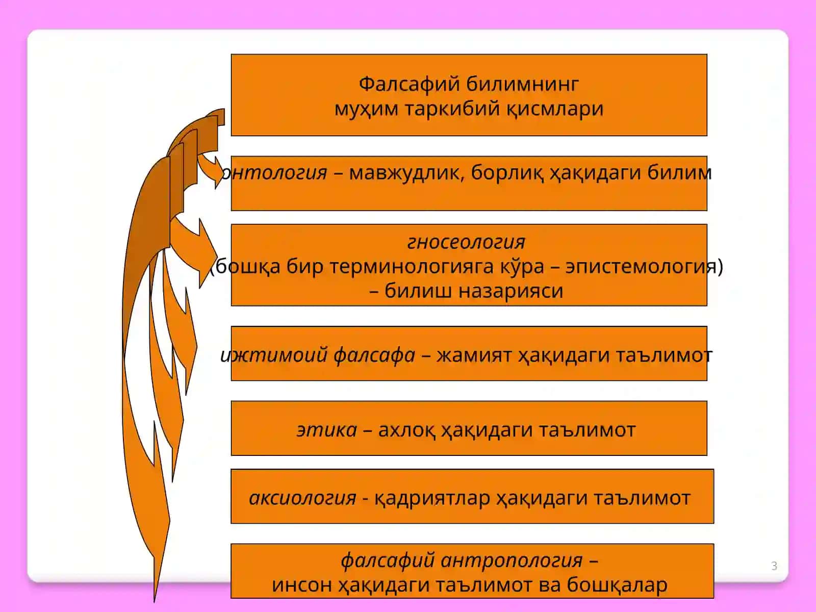 ФАЛСАФА: УНИНГ ПРЕДМЕТИ, МАЗМУНИ ВА МОҲИЯТИ, ЖАМИЯТДАГИ РОЛИ 3