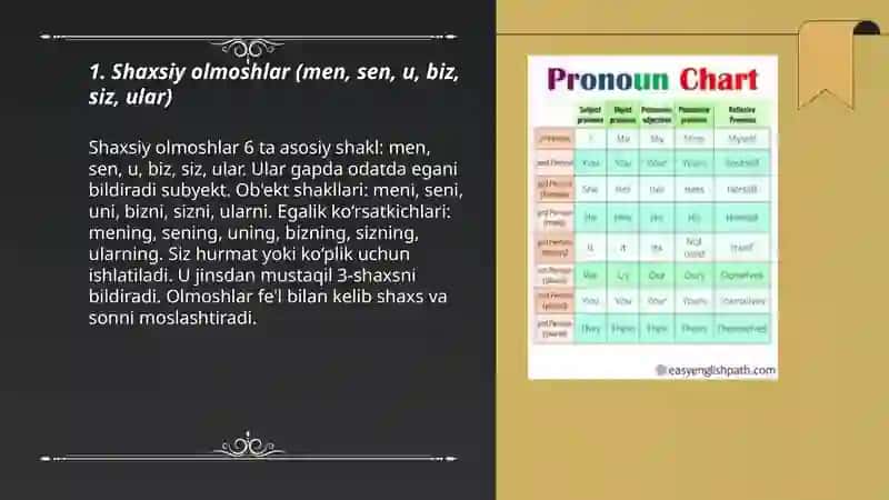 Shaxsiy olmoshlar 3