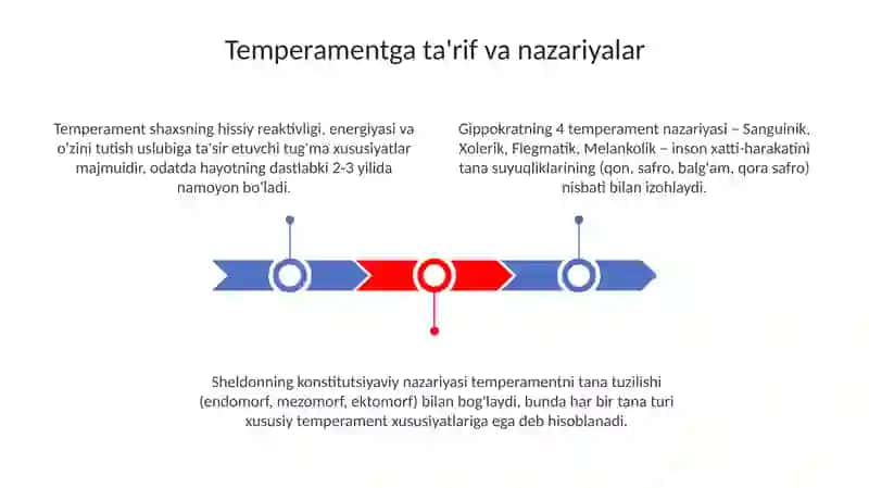 Temperament haqida 3