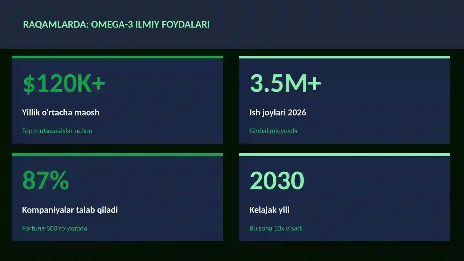 Omega-3 ilmiy foydalari 3