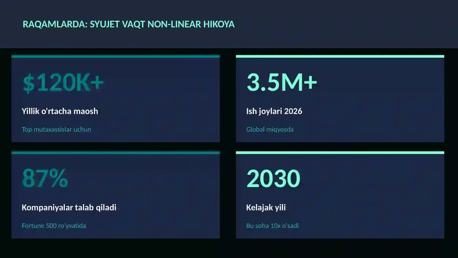 Syujet vaqt non-linear hikoya 3