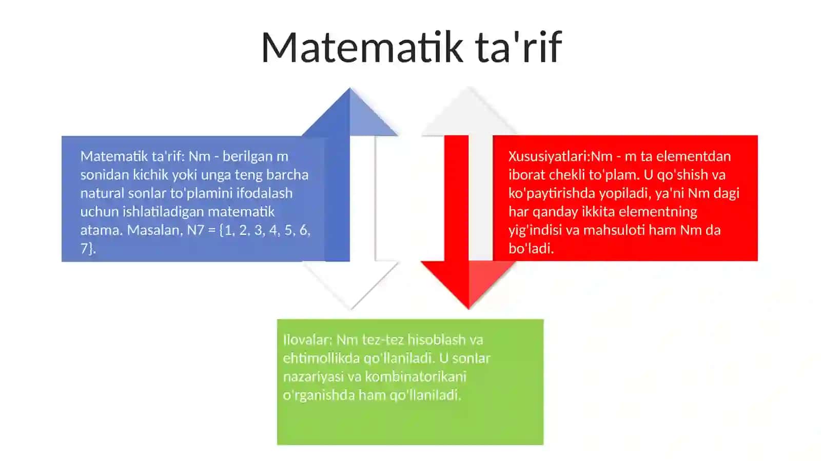 Tarixiy kontekst 3